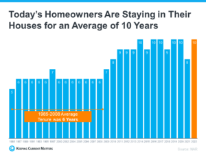 3 Best Practices for Selling Your House This Year